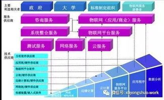 物聯網框架圖 洞察技術脈絡，預判未來趨勢
