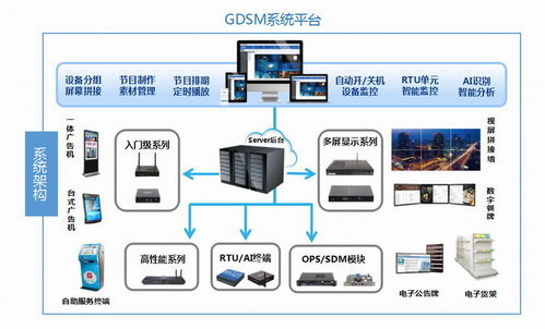智慧信息發(fā)布新選擇 杰和科技電子標(biāo)牌引領(lǐng)物聯(lián)網(wǎng)時代便捷傳播
