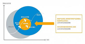 物聯(lián)網(wǎng)應(yīng)用服務(wù)，離我們還有多遠(yuǎn)？